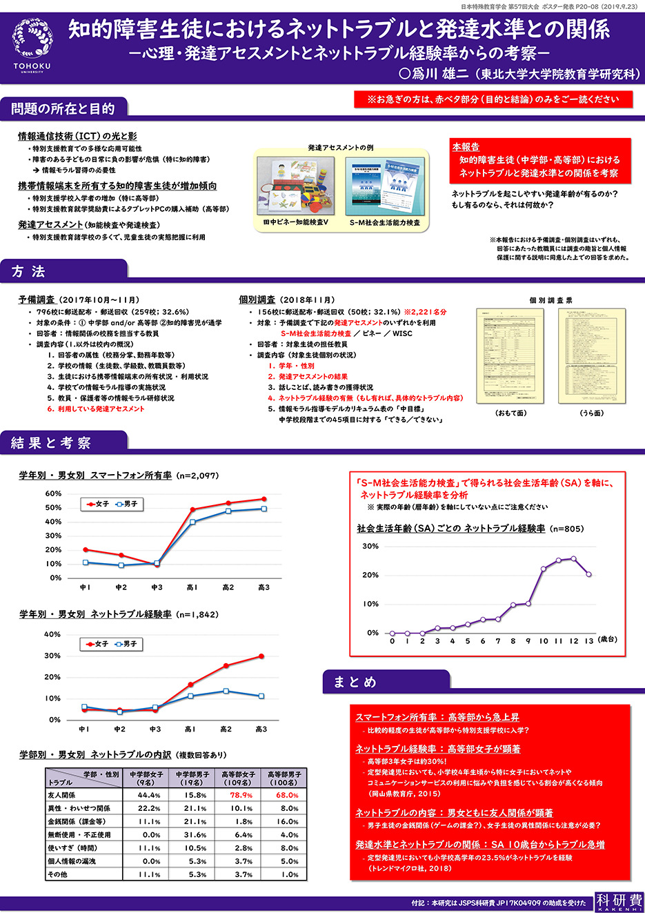 ポスター形式